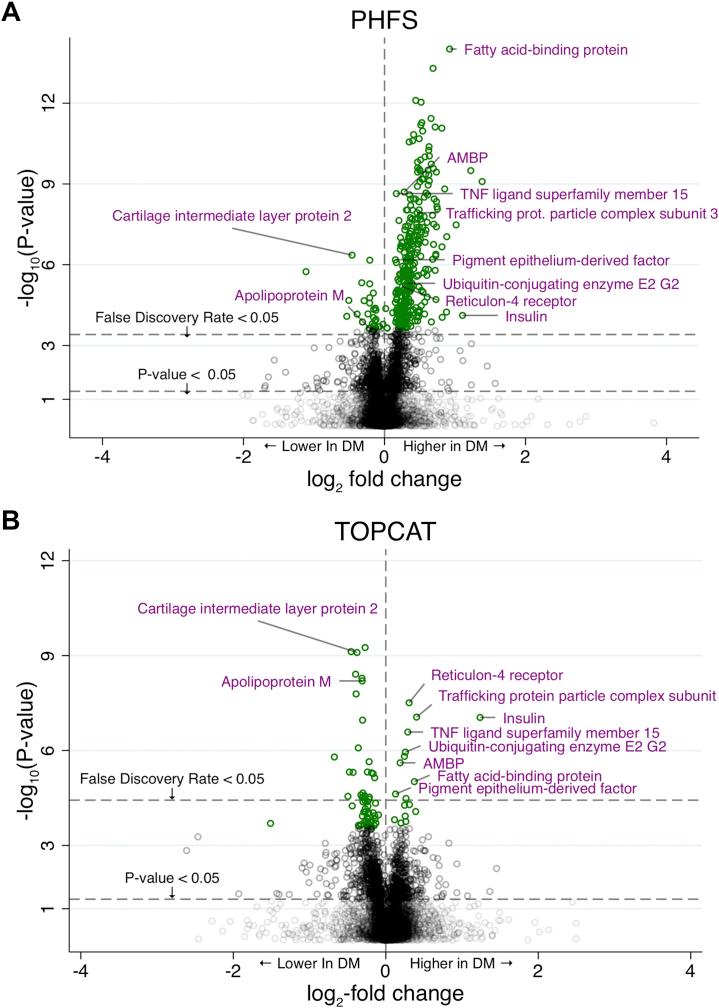 https://cdn.ncbi.nlm.nih.gov/pmc/blobs/9d19/7907637/efd8ed550a62/gr1.jpg
