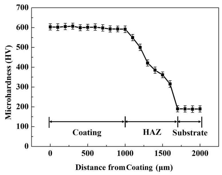 https://cdn.ncbi.nlm.nih.gov/pmc/blobs/9d1c/7321156/fc6bb0f99722/materials-13-02443-g006.jpg