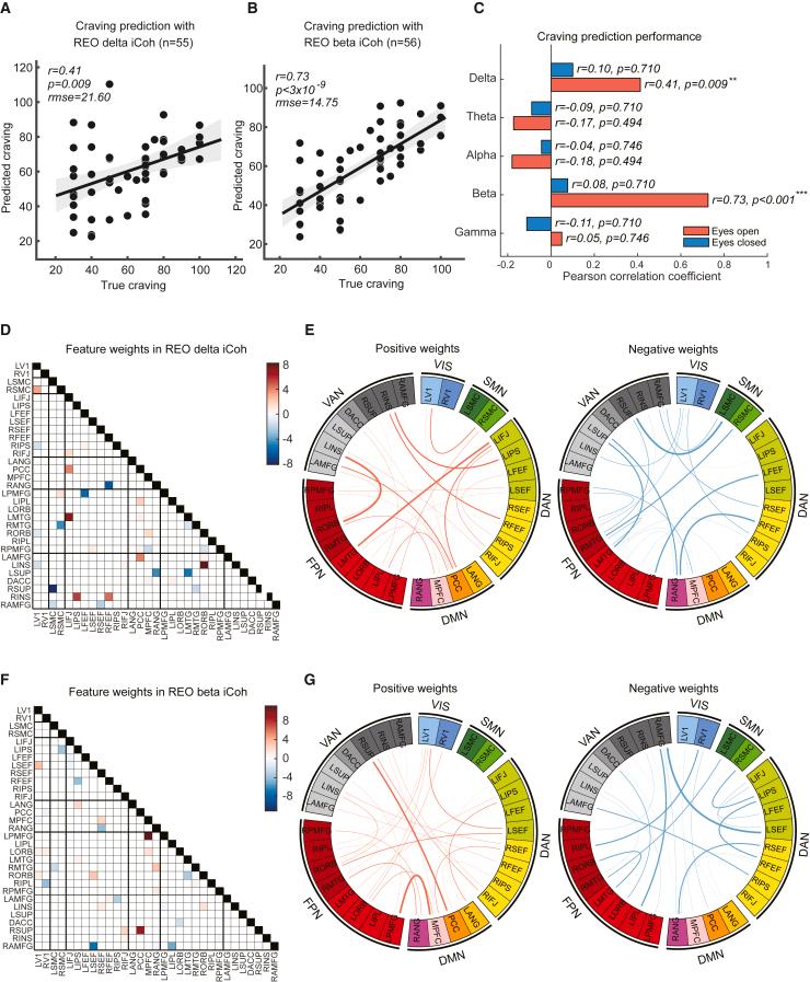 https://cdn.ncbi.nlm.nih.gov/pmc/blobs/9d1f/10829728/126ab7439a03/gr3.jpg