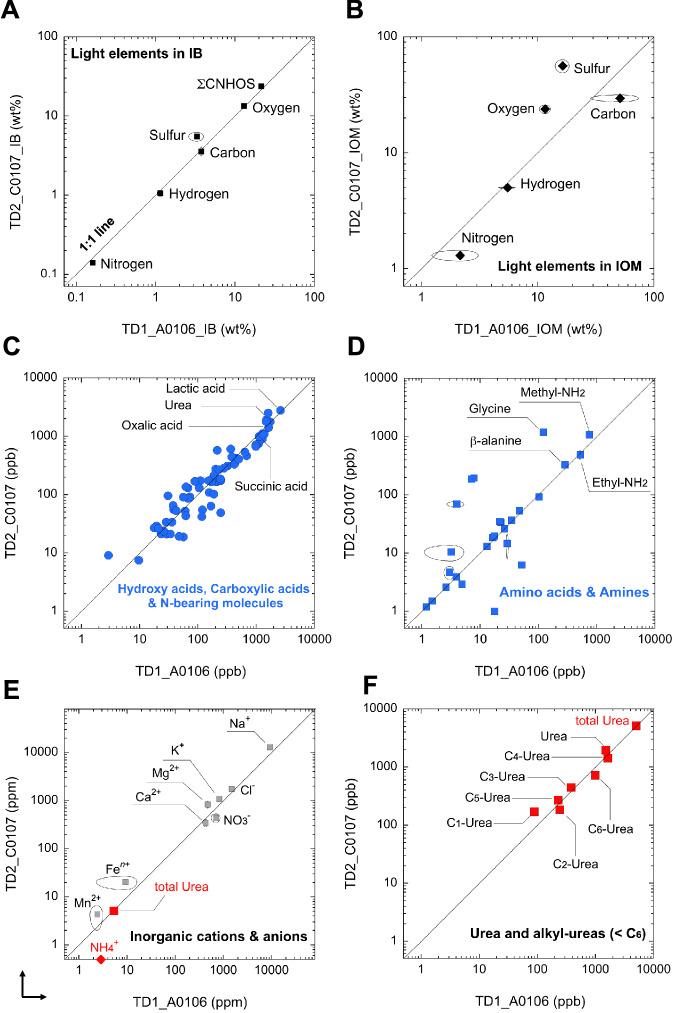 https://cdn.ncbi.nlm.nih.gov/pmc/blobs/9d25/11237059/0f75bb3e365d/41467_2024_49237_Fig5_HTML.jpg