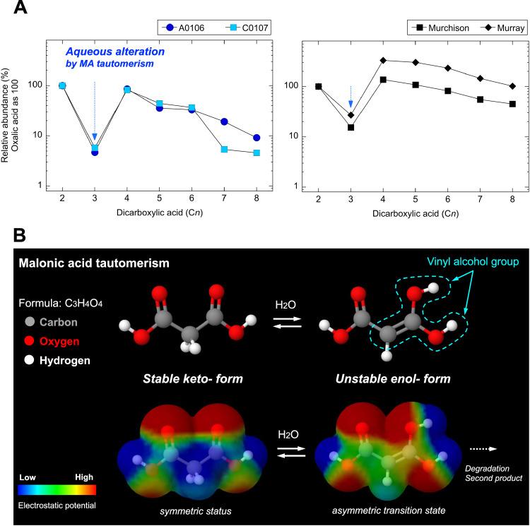 https://cdn.ncbi.nlm.nih.gov/pmc/blobs/9d25/11237059/bde59e3aa952/41467_2024_49237_Fig4_HTML.jpg