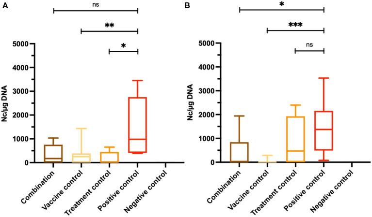 https://cdn.ncbi.nlm.nih.gov/pmc/blobs/9d26/9272043/1992a1c8a9ad/fvets-09-901056-g0003.jpg