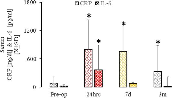 https://cdn.ncbi.nlm.nih.gov/pmc/blobs/9d2b/9446722/31636a555e6b/13148_2022_1331_Fig3_HTML.jpg