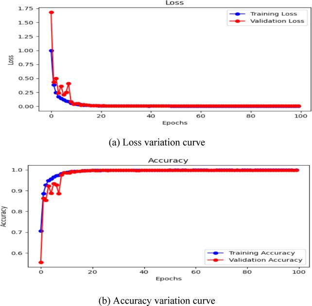 https://cdn.ncbi.nlm.nih.gov/pmc/blobs/9d2c/12307741/8cd41a980c1b/41598_2025_13625_Fig7_HTML.jpg