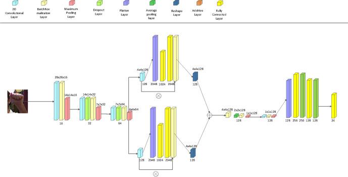https://cdn.ncbi.nlm.nih.gov/pmc/blobs/9d2c/12307741/d67157ac7bfc/41598_2025_13625_Fig4_HTML.jpg