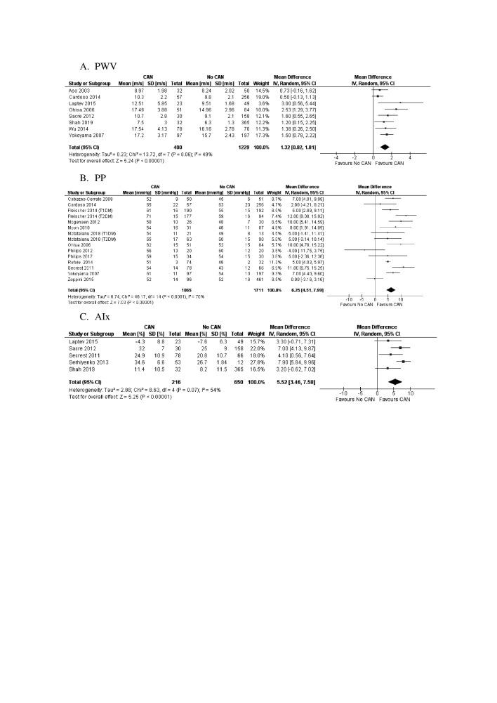 https://cdn.ncbi.nlm.nih.gov/pmc/blobs/9d2c/9906264/252d35d5ab50/bmjdrc-2022-003140f02.jpg