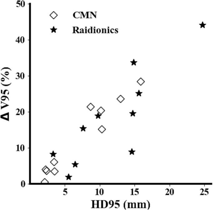 https://cdn.ncbi.nlm.nih.gov/pmc/blobs/9d2e/12357038/ded7ca592932/gr3.jpg