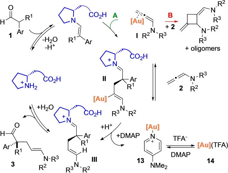 https://cdn.ncbi.nlm.nih.gov/pmc/blobs/9d2e/9293318/a412c37cf692/CHEM-27-17559-g004.jpg