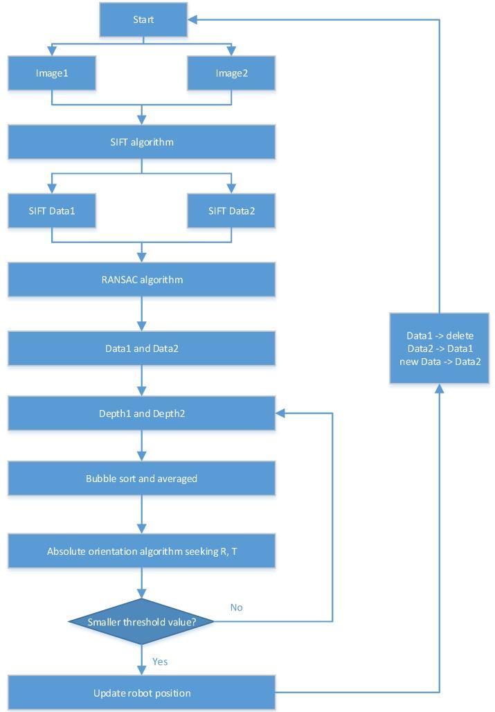 https://cdn.ncbi.nlm.nih.gov/pmc/blobs/9d2f/5877380/6f224404d2be/sensors-18-00839-g001.jpg