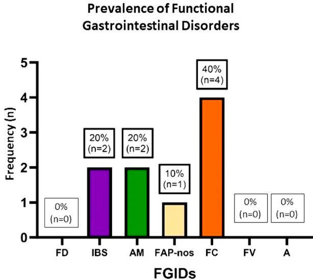 https://cdn.ncbi.nlm.nih.gov/pmc/blobs/9d30/11395372/8766ed241f82/PJMS-40-1682-g002.jpg