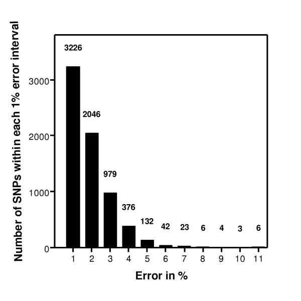 https://cdn.ncbi.nlm.nih.gov/pmc/blobs/9d30/1382214/aeba25626c96/1471-2164-7-27-5.jpg