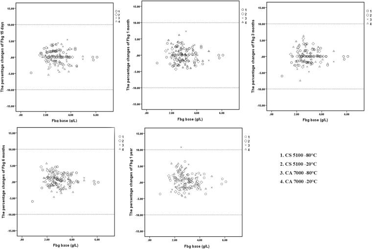 https://cdn.ncbi.nlm.nih.gov/pmc/blobs/9d30/5610264/6d340bd85402/41598_2017_11777_Fig3_HTML.jpg
