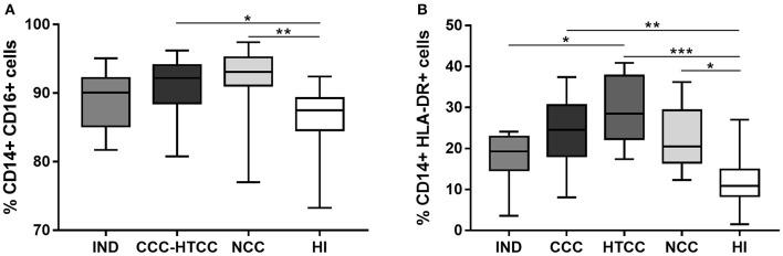 https://cdn.ncbi.nlm.nih.gov/pmc/blobs/9d33/6658923/29024577877a/fimmu-10-01671-g0001.jpg