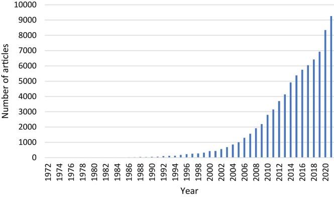 https://cdn.ncbi.nlm.nih.gov/pmc/blobs/9d33/9289048/9956f5b51809/gr8_lrg.jpg