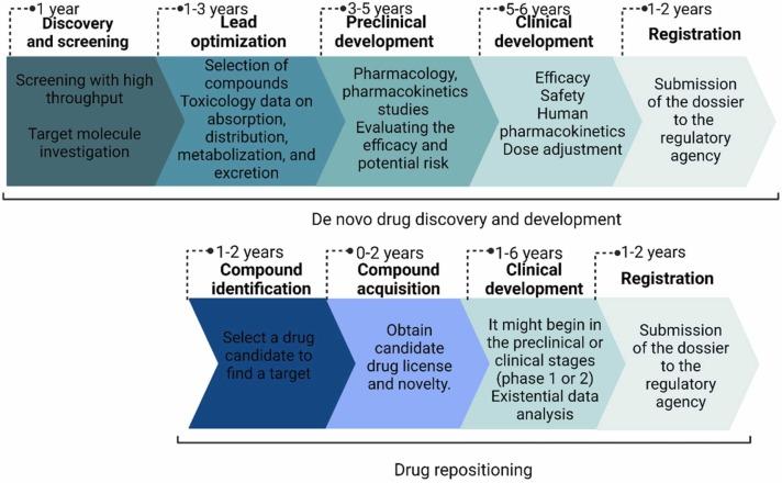 https://cdn.ncbi.nlm.nih.gov/pmc/blobs/9d33/9289048/dae01d2d04c7/gr6_lrg.jpg