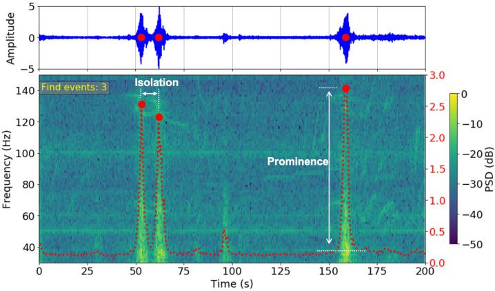 https://cdn.ncbi.nlm.nih.gov/pmc/blobs/9d33/9920942/3af19ace119b/sensors-23-01322-g004.jpg