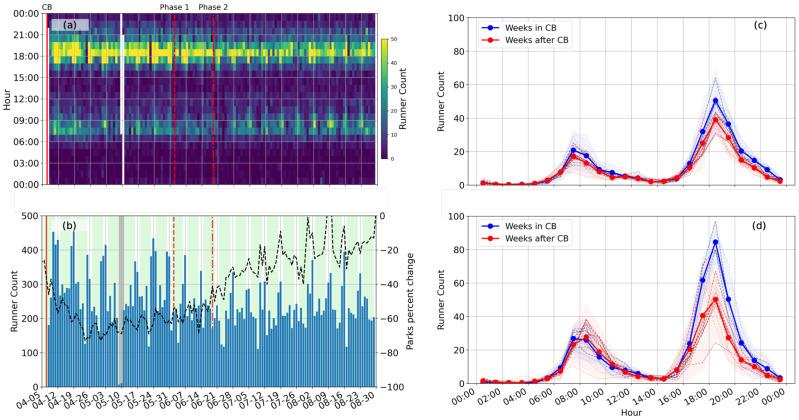 https://cdn.ncbi.nlm.nih.gov/pmc/blobs/9d33/9920942/4edfdff49180/sensors-23-01322-g008.jpg