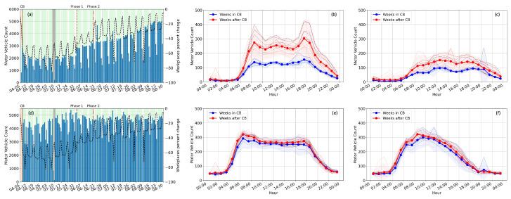 https://cdn.ncbi.nlm.nih.gov/pmc/blobs/9d33/9920942/9e8df8b02134/sensors-23-01322-g007.jpg
