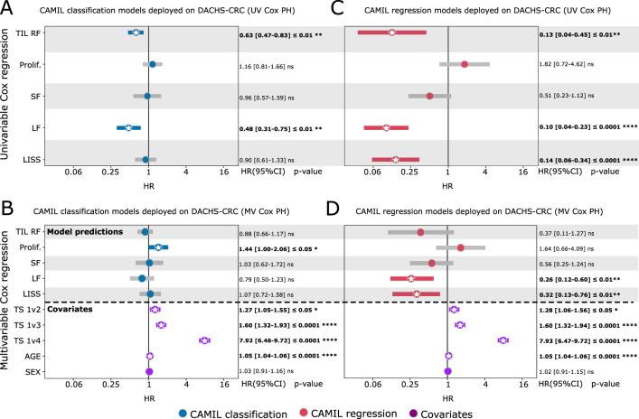 https://cdn.ncbi.nlm.nih.gov/pmc/blobs/9d35/10858881/c52fa10bf615/41467_2024_45589_Fig4_HTML.jpg