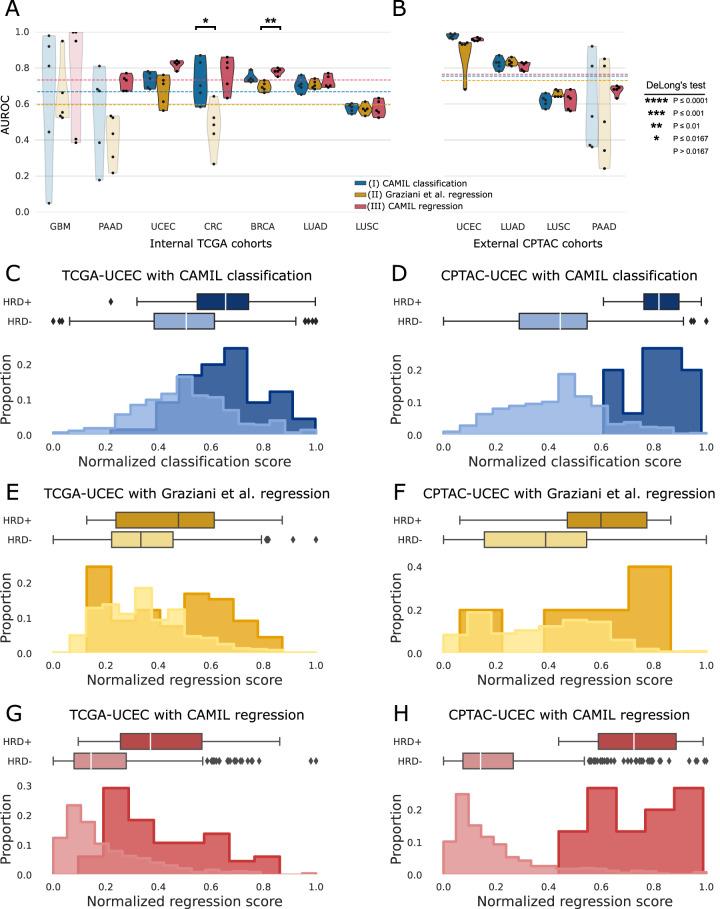 https://cdn.ncbi.nlm.nih.gov/pmc/blobs/9d35/10858881/f39c0f46db96/41467_2024_45589_Fig2_HTML.jpg