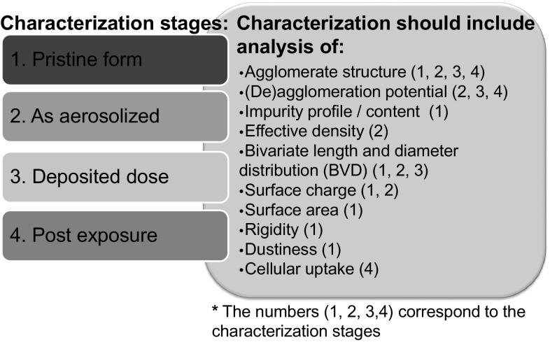 https://cdn.ncbi.nlm.nih.gov/pmc/blobs/9d38/4894935/22fabe2cb789/204_2016_1717_Fig4_HTML.jpg