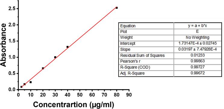 https://cdn.ncbi.nlm.nih.gov/pmc/blobs/9d3a/11983991/87029e7f1d94/40360_2025_917_Fig8_HTML.jpg