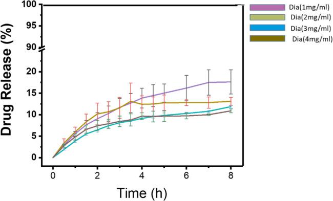 https://cdn.ncbi.nlm.nih.gov/pmc/blobs/9d3a/11983991/f1f60f22f7db/40360_2025_917_Fig12_HTML.jpg
