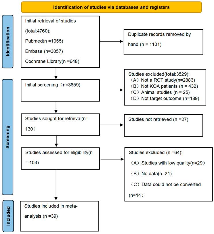 https://cdn.ncbi.nlm.nih.gov/pmc/blobs/9d3a/12348802/a4e2558cbb06/nutrients-17-02547-g001.jpg