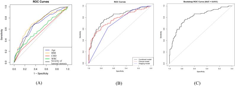 https://cdn.ncbi.nlm.nih.gov/pmc/blobs/9d3b/10999995/40fd09770e13/gr4.jpg