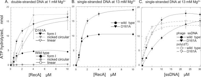 https://cdn.ncbi.nlm.nih.gov/pmc/blobs/9d3c/4333409/10050e371356/gku1364fig4.jpg