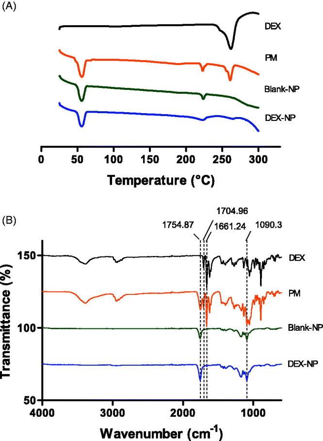 https://cdn.ncbi.nlm.nih.gov/pmc/blobs/9d3c/8530482/0c86aa8de35d/IDRD_A_1992041_F0001_C.jpg