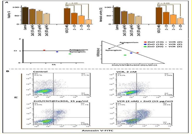 https://cdn.ncbi.nlm.nih.gov/pmc/blobs/9d3c/9831873/20e6aaa77373/IJHOSCR-16-140-g005.jpg