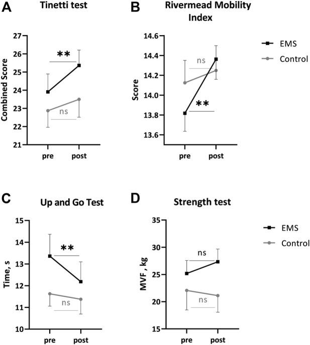 https://cdn.ncbi.nlm.nih.gov/pmc/blobs/9d3d/9339608/113f6e386455/fphys-13-921434-g002.jpg