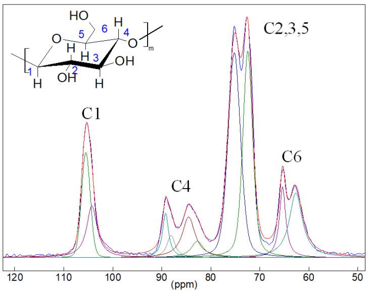 https://cdn.ncbi.nlm.nih.gov/pmc/blobs/9d3d/9502274/512abe5f5479/molecules-27-06002-g005.jpg