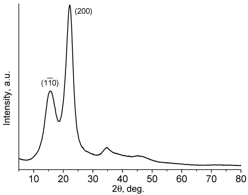 https://cdn.ncbi.nlm.nih.gov/pmc/blobs/9d3d/9502274/9753ff6963ba/molecules-27-06002-g003.jpg