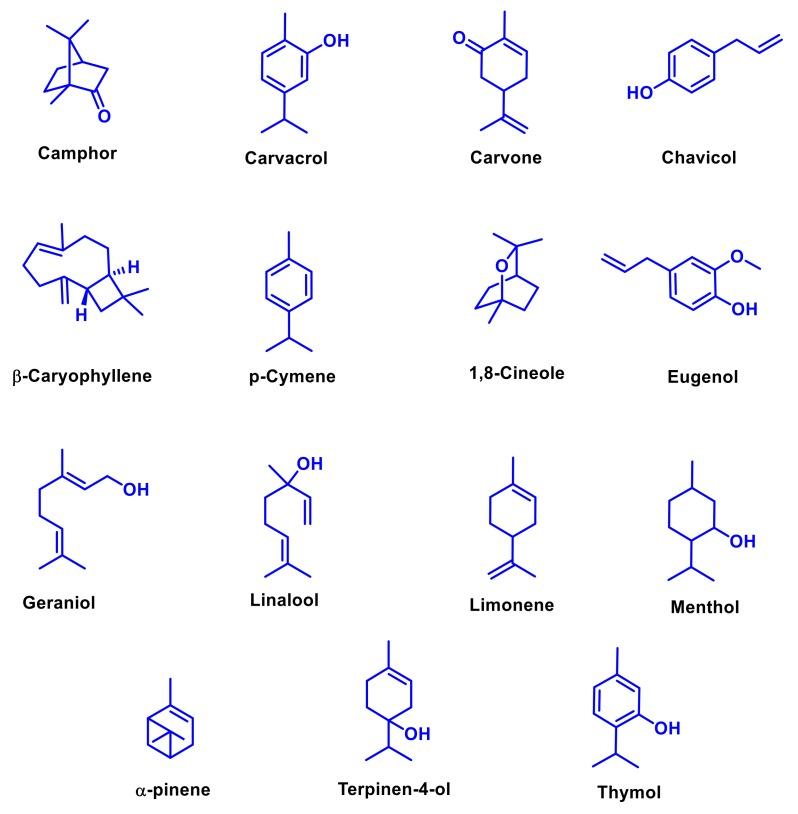https://cdn.ncbi.nlm.nih.gov/pmc/blobs/9d3e/7179174/7fd6cee5c7fc/molecules-25-01058-g002.jpg