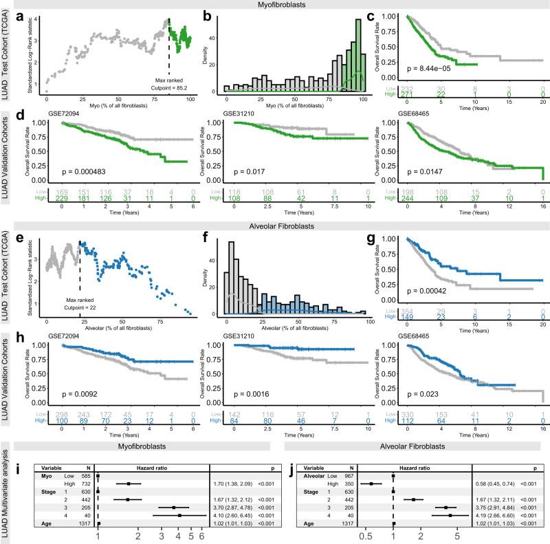 https://cdn.ncbi.nlm.nih.gov/pmc/blobs/9d3e/9889778/1445e40ac232/41467_2023_35832_Fig6_HTML.jpg