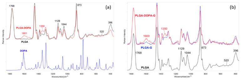 https://cdn.ncbi.nlm.nih.gov/pmc/blobs/9d3f/7692787/7f58f8f2681e/nanomaterials-10-02184-g004.jpg