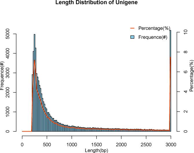 https://cdn.ncbi.nlm.nih.gov/pmc/blobs/9d41/10471800/938e3fd964f0/fimmu-14-1247038-g001.jpg