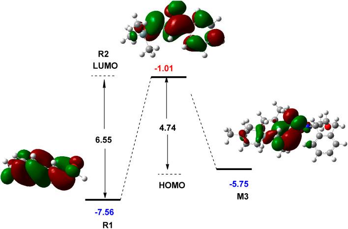 https://cdn.ncbi.nlm.nih.gov/pmc/blobs/9d43/11538972/040c0d87c998/d4ra03676j-f5.jpg