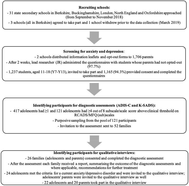 https://cdn.ncbi.nlm.nih.gov/pmc/blobs/9d43/9209355/9d56639b6744/787_2020_1707_Fig1_HTML.jpg