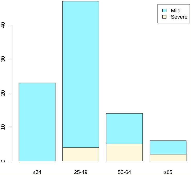 https://cdn.ncbi.nlm.nih.gov/pmc/blobs/9d44/8418155/85ebdfa6c0b6/fcimb-11-670823-g001.jpg