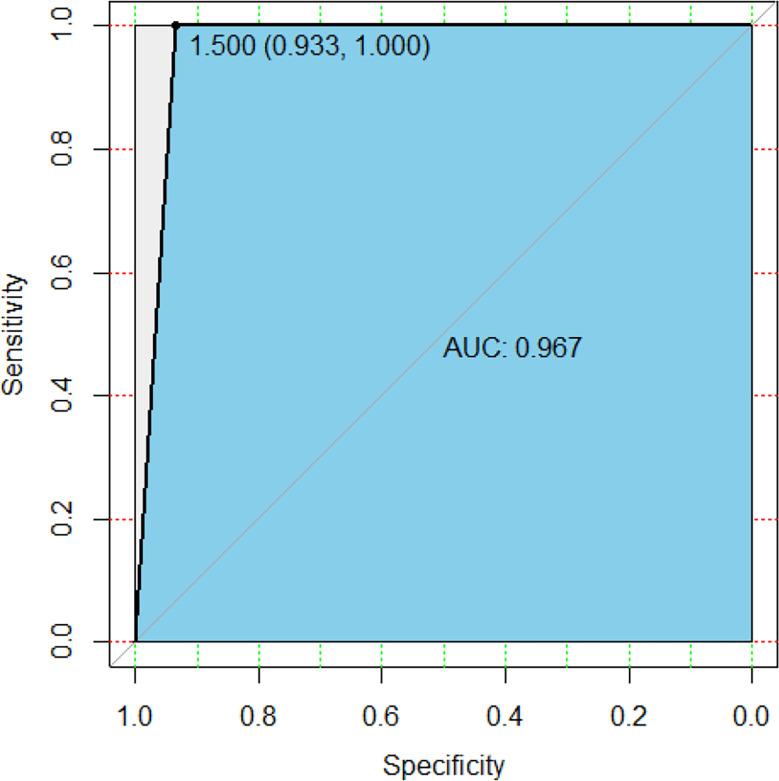 https://cdn.ncbi.nlm.nih.gov/pmc/blobs/9d44/8418155/c52249d2eb1b/fcimb-11-670823-g006.jpg