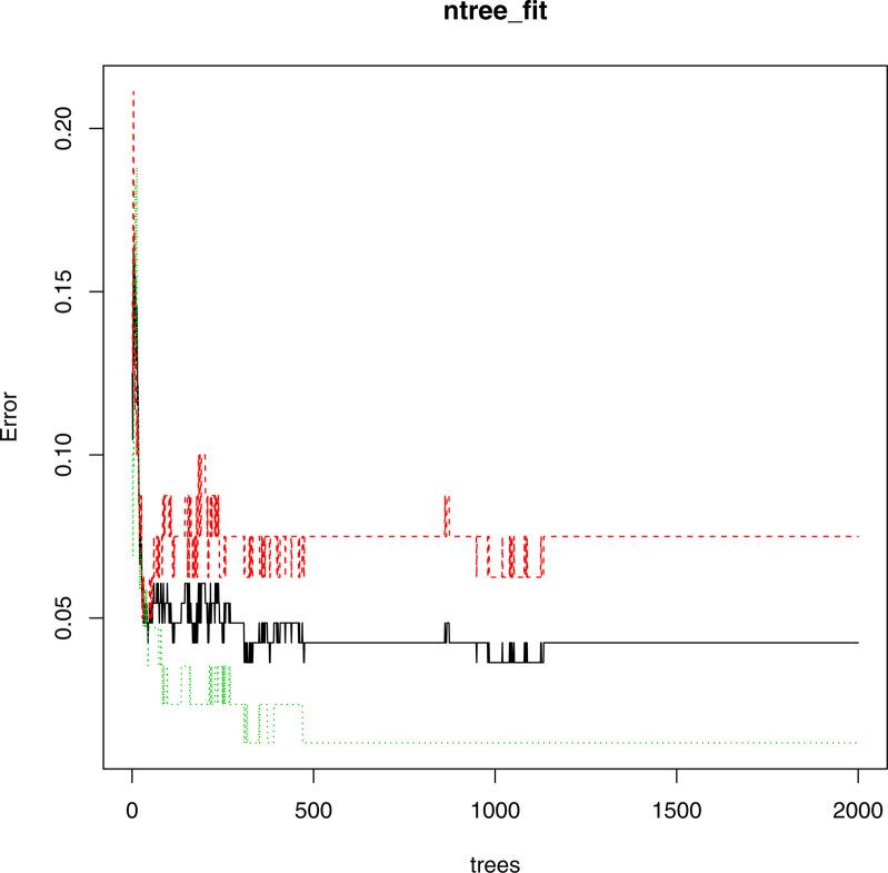 https://cdn.ncbi.nlm.nih.gov/pmc/blobs/9d44/8418155/d52a74b6b2eb/fcimb-11-670823-g004.jpg