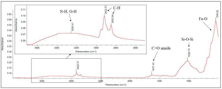 https://cdn.ncbi.nlm.nih.gov/pmc/blobs/9d44/8709383/0c26fcb75fc7/nanomaterials-11-03176-g007.jpg