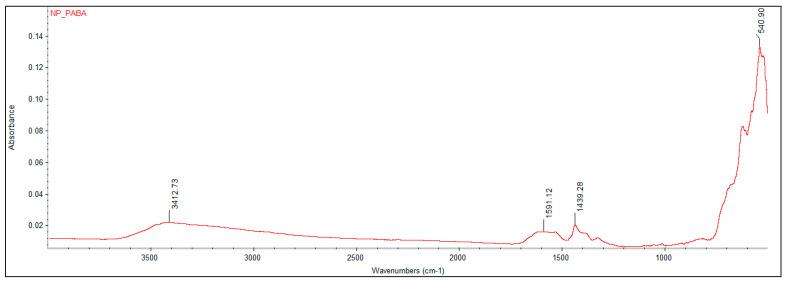 https://cdn.ncbi.nlm.nih.gov/pmc/blobs/9d44/8709383/117442a3ded9/nanomaterials-11-03176-g003.jpg