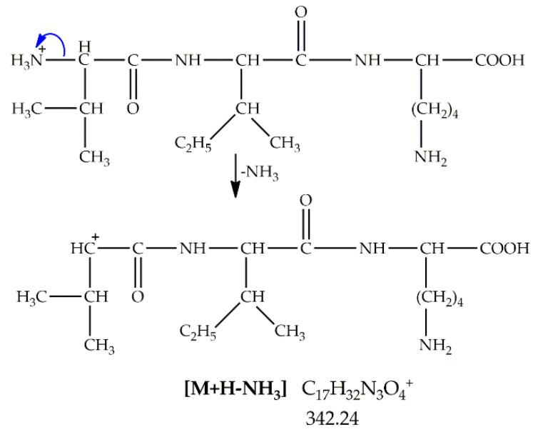https://cdn.ncbi.nlm.nih.gov/pmc/blobs/9d44/8709383/16abf50bf85a/nanomaterials-11-03176-sch004.jpg