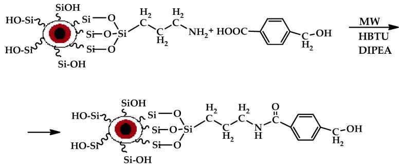 https://cdn.ncbi.nlm.nih.gov/pmc/blobs/9d44/8709383/29948adb5cf5/nanomaterials-11-03176-sch003.jpg