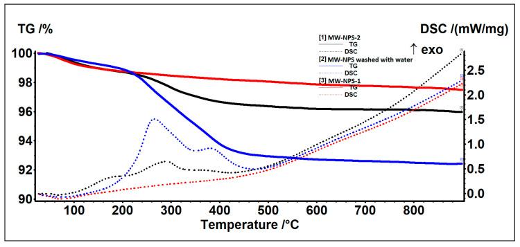 https://cdn.ncbi.nlm.nih.gov/pmc/blobs/9d44/8709383/9f057274fb69/nanomaterials-11-03176-g004.jpg