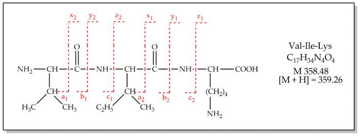 https://cdn.ncbi.nlm.nih.gov/pmc/blobs/9d44/8709383/a1abc6fef69e/nanomaterials-11-03176-g010.jpg
